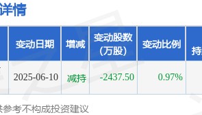 8月21日美邦服饰现100万元大宗交易