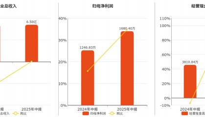 通化金马(000766.SZ):2025年中报净利润为1680.40万元