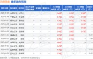 山西证券:给予汉得信息买入评级