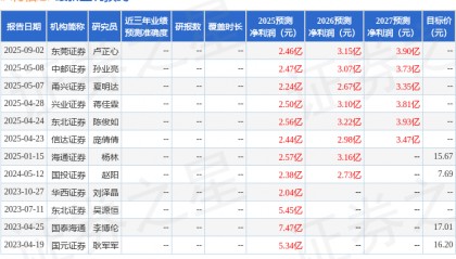 山西证券:给予汉得信息买入评级