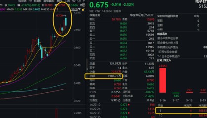 Open AI为何牵手立讯精密?立讯精密登顶A股吸金榜!电子ETF(515260)放量突破上市高点,资金积极抢筹!