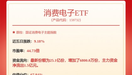 【机构调研记录】国金基金调研兆易创新、良信股份