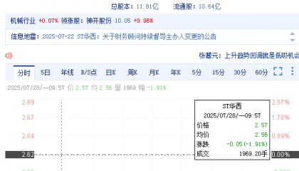 华西能源(002630)投资者索赔持续立案中