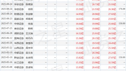 华金证券：给予兆易创新买入评级
