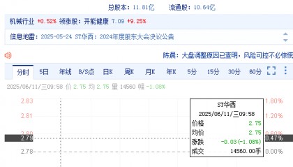 华西能源(002630)投资者索赔持续进行中