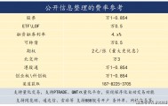 怎么操作股票开户可以选靓号?888这种有吗?