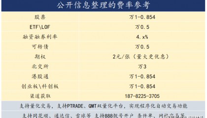 怎么操作股票开户可以选靓号？888这种有吗？