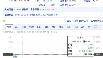 华西能源(002630)投资者索赔继续进行中