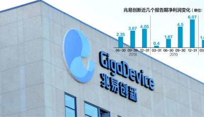 兆易创新：黄金坑还是估值陷阱？