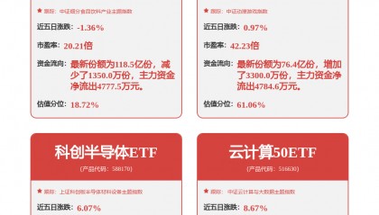 每周股票复盘：用友网络（600588）控股股东累计质押占总股本15.60%