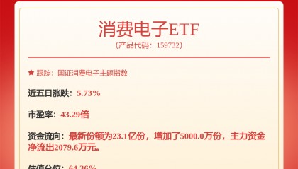 每周股票复盘：兆易创新（603986）股东户数减少，业绩稳步增长