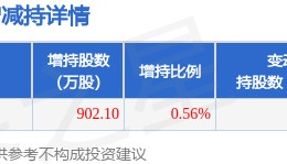 10月21日五洲交通发布公告，股东增持902.1万股