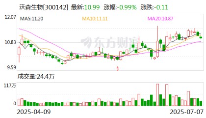 沃森生物:公司目前生产经营一切正常