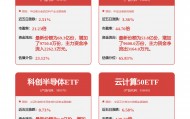 每周股票复盘：用友网络（600588）Q2收入同比增7.15%