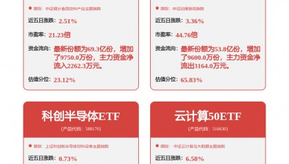 每周股票复盘：用友网络（600588）Q2收入同比增7.15%