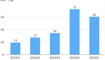 押注AI眼镜,或许救不了立讯精密