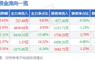 股票行情快报:中国长城(000066)10月24日主力资金净买入757.49万元