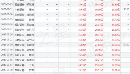 华安证券：给予兆易创新买入评级