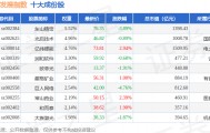 9月12日民企发展（399292）指数涨0.04%，成份股金信诺（300252）领涨