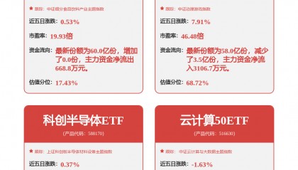 每周股票复盘：用友网络（600588）因收盘价格跌幅偏离值达7%上榜龙虎榜