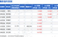 国金证券:首次覆盖高德红外给予买入评级,目标价17.58元