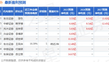 国金证券:首次覆盖高德红外给予买入评级,目标价17.58元