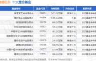 8月6日高德红外涨7.28%,华夏军工安全混合A基金重仓该股