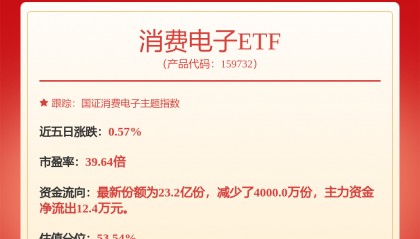 每周股票复盘：兆易创新（603986）回购注销29,214股限制性股票