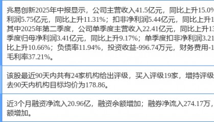 兆易创新涨5.30%，东莞证券四周前给出“买入”评级