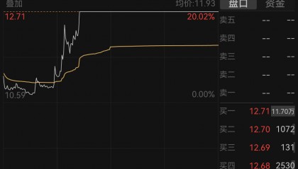 控股股东减持次日,股价20cm涨停!东方国信回应