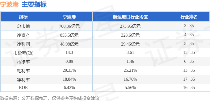 股票行情快报：宁波港（601018）4月24日主力资金净卖出464.52万元