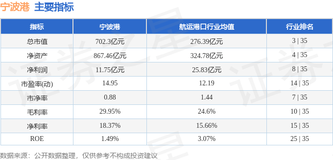 股票行情快报：宁波港（601018）4月28日主力资金净买入244.60万元