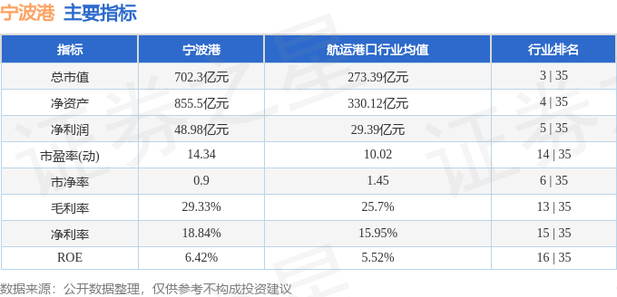 股票行情快报：宁波港（601018）4月21日主力资金净买入99.12万元