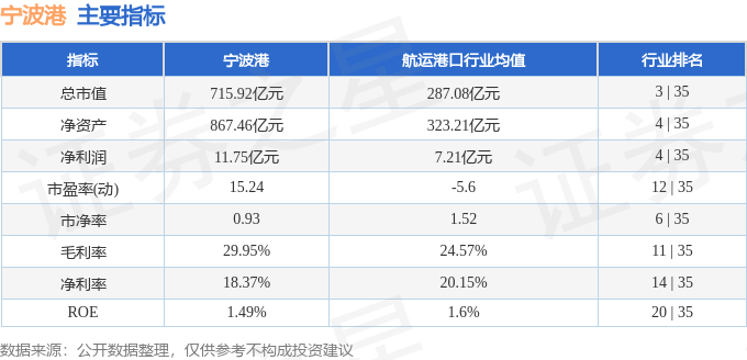 股票行情快报：宁波港（601018）7月1日主力资金净买入647.41万元
