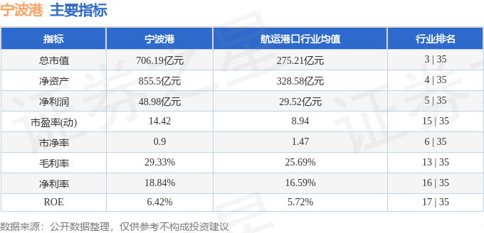 股票行情快报：宁波港（601018）4月23日主力资金净买入1.86万元