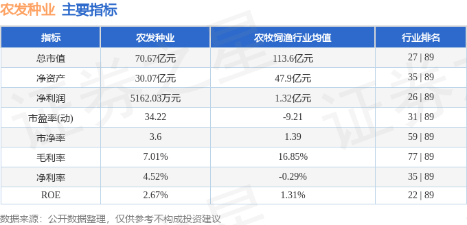 股票行情快报：农发种业（600313）5月9日主力资金净买入683.96万元