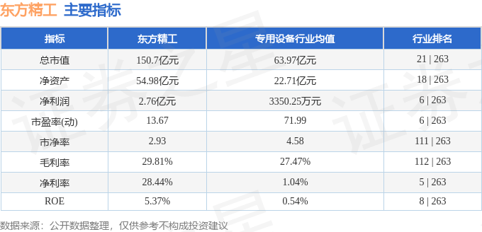 东方精工（002611）7月11日主力资金净买入5529.05万元