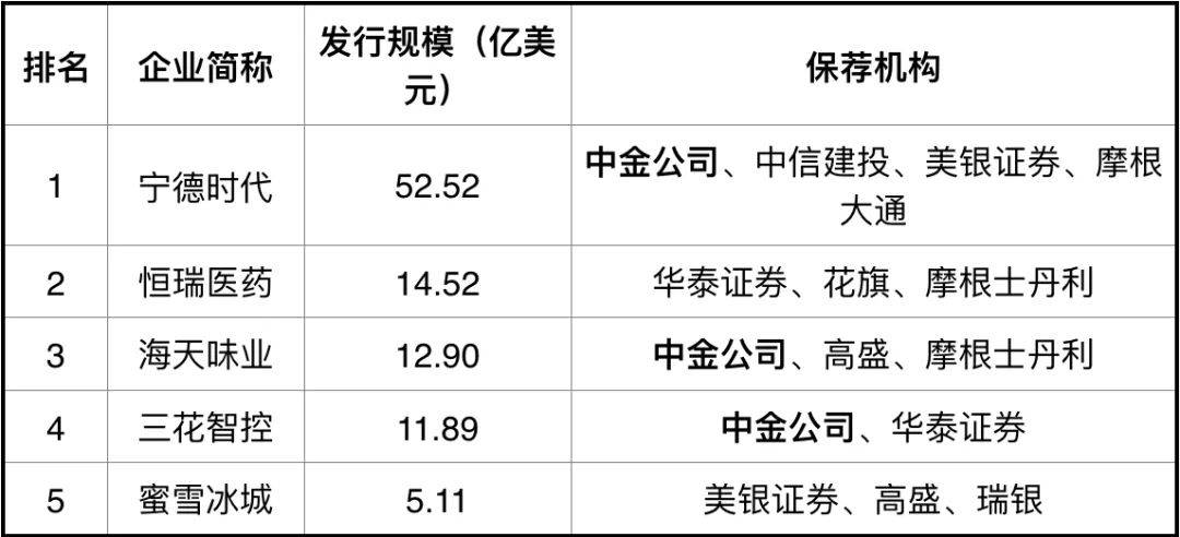 重磅出炉！中金公司，第一！