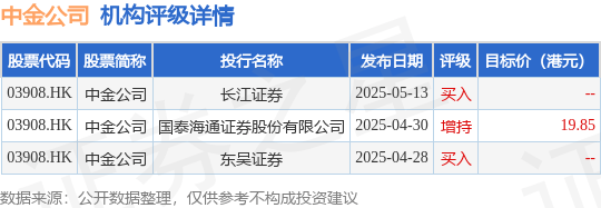 中金公司(03908.HK)：“23中金G5”将于7月24日付息