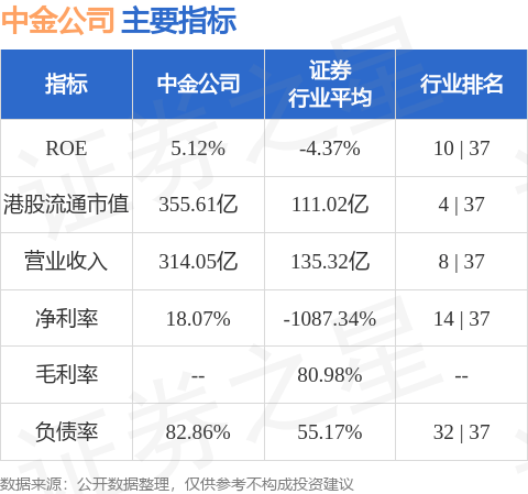 中金公司(03908.HK)：“23中金G5”将于7月24日付息