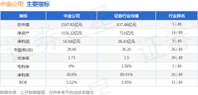 股票行情快报：中金公司（601995）4月24日主力资金净卖出3602.09万元