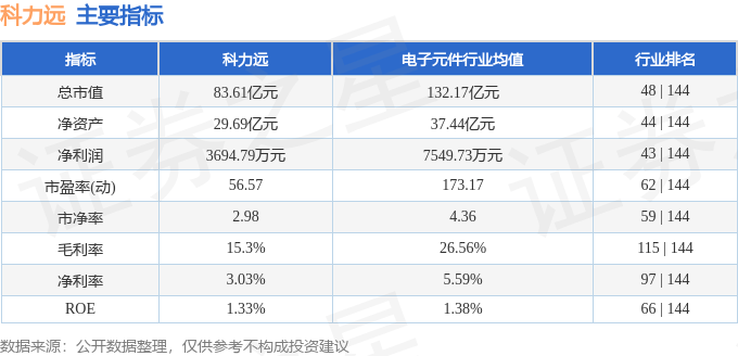 股票行情快报：科力远（600478）6月16日主力资金净卖出481.89万元