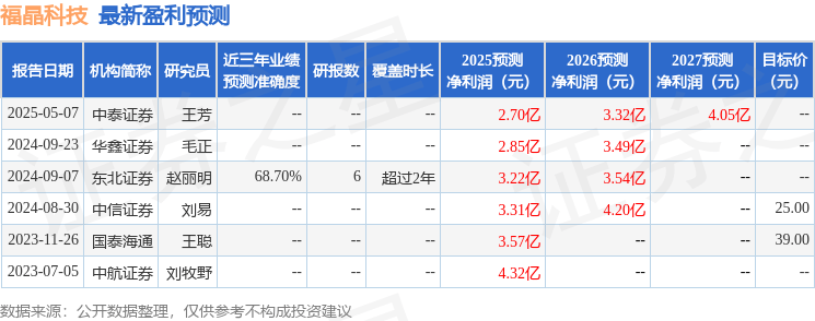 中航证券：给予福晶科技买入评级