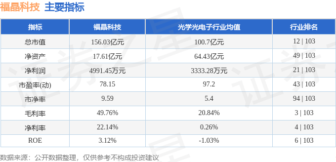 股票行情快报：福晶科技（002222）5月26日主力资金净买入387.68万元