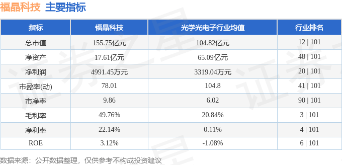 股票行情快报：福晶科技（002222）7月16日主力资金净买入1307.56万元