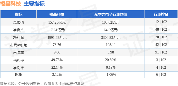 股票行情快报：福晶科技（002222）6月24日主力资金净卖出2071.46万元