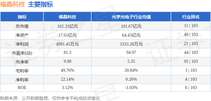 股票行情快报：福晶科技（002222）5月13日主力资金净买入1215.70万元