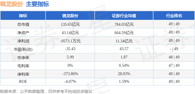 股票行情快报：锦龙股份（000712）8月21日主力资金净卖出4904.79万元