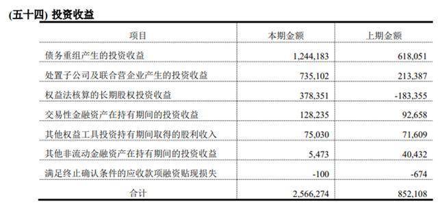 苏宁易购的账面游戏与张近东的体面