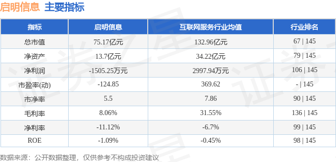 股票行情快报：启明信息（002232）8月13日主力资金净卖出1178.92万元